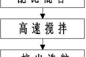 环保型复合材料
