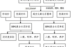 超支化氧化石墨烯水泥基复合材料及其制备方法