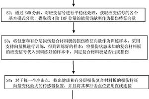 复合材料板的无损检测方法