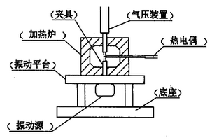 高效铝基复合材料液相振动焊接方法