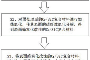 表面蜂窝化改性辅助钎焊C<Sub>f</Sub>/SiC复合材料与金属的方法
