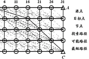 纤维增强树脂基复合材料层合板声线示踪算法