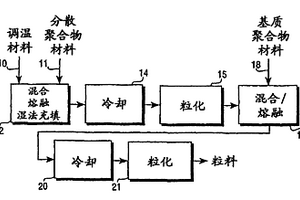 具有提高的可逆热性能的聚合物复合材料及其形成方法