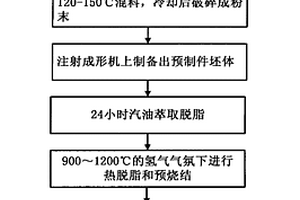 高导热铜基复合材料及其制备方法