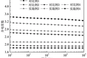 改性陶瓷/低密度聚乙烯复合材料及其制备方法和应用