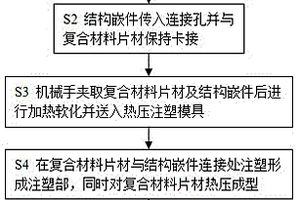 具有结构嵌件的热塑性复合材料制品的成型方法