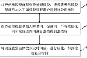 橡胶复合材料及其制备方法