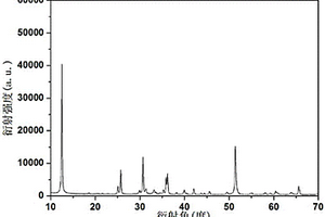 ɑ‑AgVO<sub>3</sub>/氧化石墨烯/ Ag<sub>3</sub>PO<sub>4</sub>复合材料及其制备方法和应用
