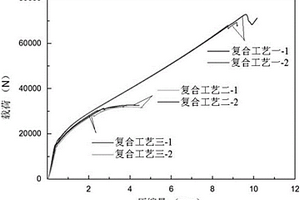 层状金属复合材料界面结合强度评价方法
