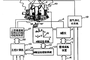 上百阵元复合材料球面相控阵高强度聚焦超声治疗系统