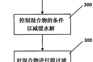 几丁质纳米晶须复合材料和方法