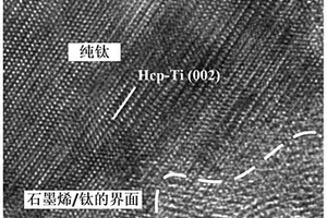 无界面反应的石墨烯/钛基纳米复合材料制备方法