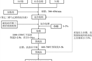 低氧含量的连续碳化硅纤维增强Ni-Al/SiCp陶瓷基复合材料的制备方法