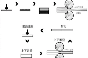 高强韧高中子吸收泡沫铝基复合材料及其制备方法