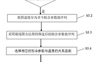 考虑温度效应的聚合物粘结复合材料本构模型构建方法
