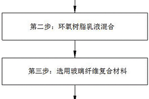 环氧树脂与玻璃纤维复合材料组合物及其制造的高频覆铜板