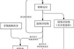 含有聚氨酯泡沫的复合材料的回收利用方法