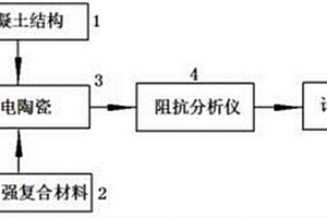 纤维增强复合材料加固混凝土结构的结合面松动监测系统
