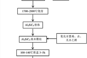 用碳硅化铝复合材料去除六价铬的方法