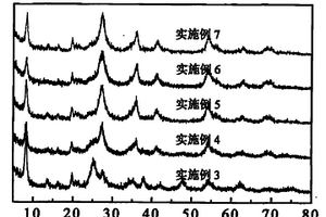 纳米二氧化钛/凹凸棒土复合材料的制备方法