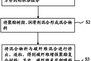 碳纤维增强聚酯复合材料及其制备方法