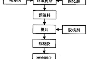 空心微珠增强环氧树脂复合材料及其制备方法