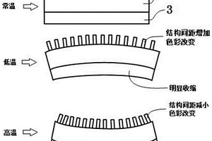 基于异质复合材料的表面结构色调控方法