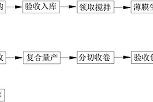 一次性使用医用铺单三层复合材料的制备方法
