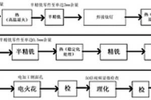 高体积分数铝基碳化硅复合材料小孔螺纹的制备方法