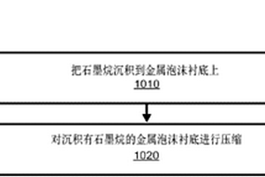 高导电性的石墨烷-金属复合材料及其制备方法