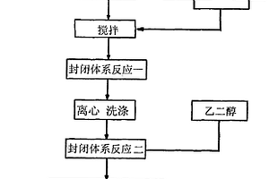 石墨烯负载纳米MnOOH复合材料的制备方法