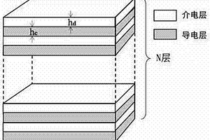 可设计的聚合物基多层介电复合材料的制备方法