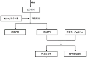 光催化复合材料、其制备方法及应用