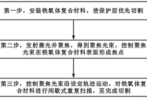 铁氧体复合材料激光切割方法