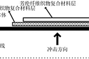 轻质抗冲击密度梯度复合材料、风扇包容机匣及其制备方法和应用