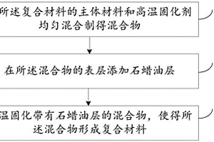 复合材料高温固化方法