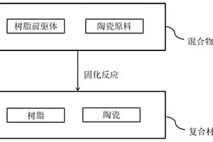 复合材料、制备方法及电路板