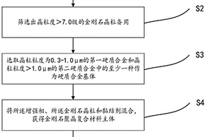 聚晶金刚石复合材料及其制备方法与应用