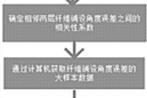 复合材料板形变量的分析方法