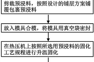 金属加筋-纤维增强树脂基复合材料蒙皮弹翼及其制备方法
