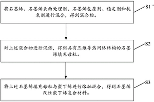 石墨烯改性聚丁烯复合材料及其制备方法