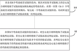空心复合材料绝缘子弯曲疲劳试验方法