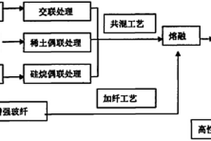 聚苯硫醚纳米晶须复合材料及其制备方法