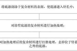 复合材料的表面处理方法及雷达罩的表面处理方法