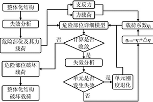 基于力载荷和力边界条件的确定复合材料结构强度的方法