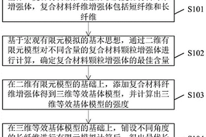 多尺度复合材料油管的设计方法及装置