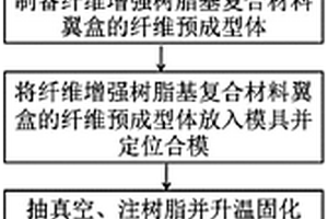 纤维增强树脂基复合材料翼盒的整体成型方法