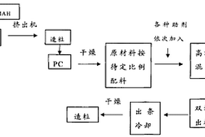 阻燃高韧性复合材料及制造方法