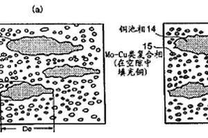 复合材料、其制造方法及使用其的构件