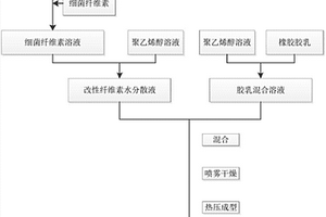含细菌纤维素的多功能橡胶复合材料及其制备方法